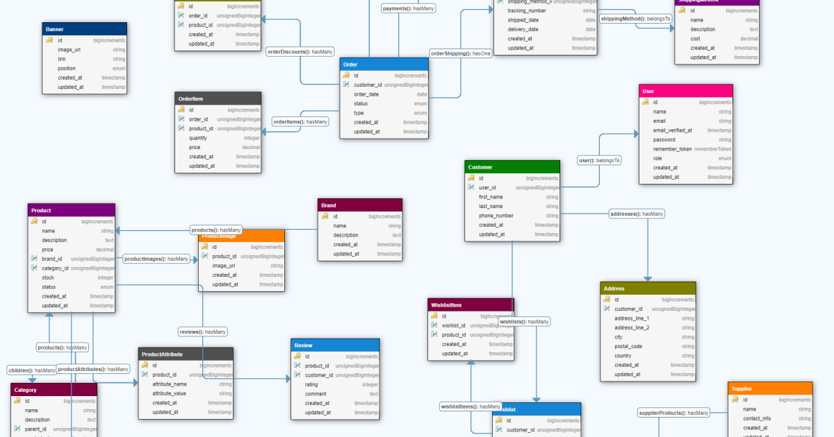 Simple Order Management System